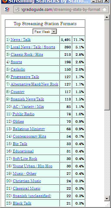 stats3