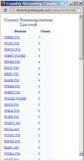 stats4